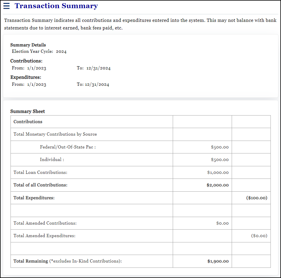 Current_Financial_Status2023