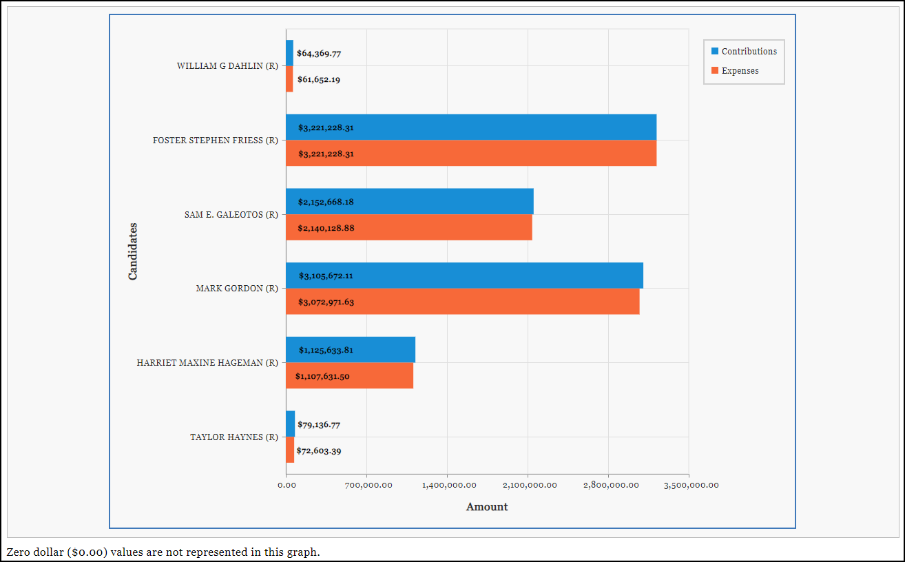 Bar_Graph_Sample2023