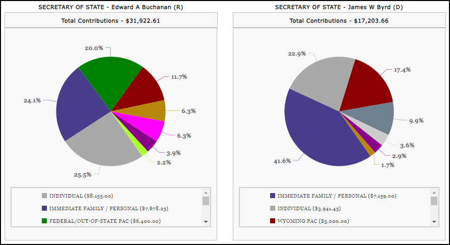 Charts_Contributions_Sample2023
