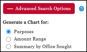 Charts_Expenditures_Advanced2023