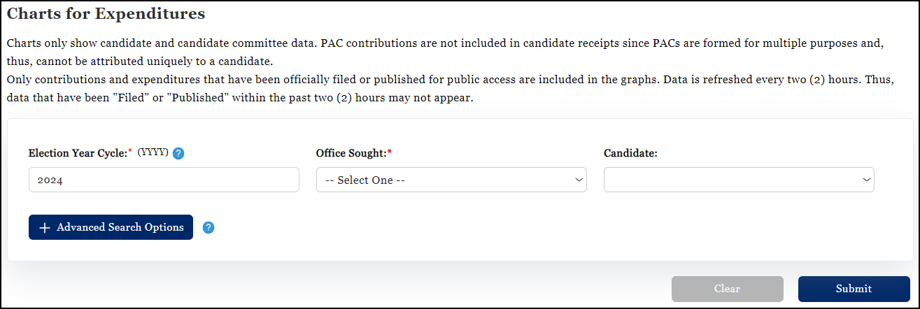 Charts_Expenditures_Home2023