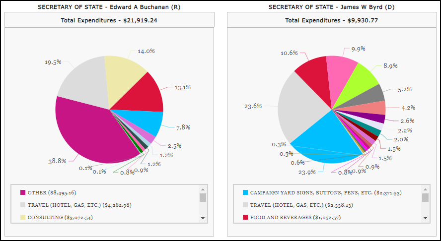 Charts_Expenditures_Sample2023