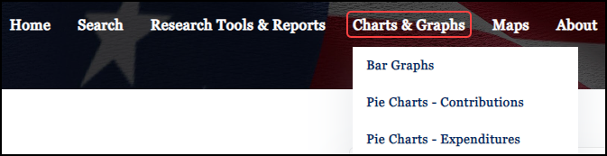 Charts_Graphs_Dropdown2023