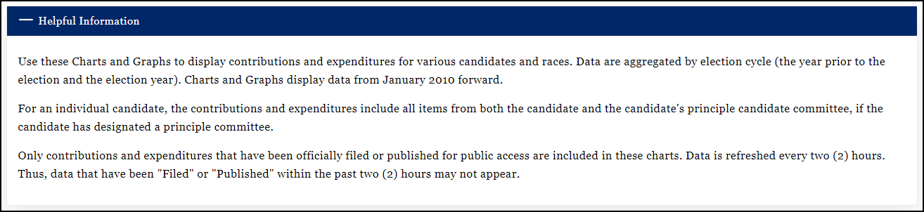 Charts_Graphs_Helpful_Info2023